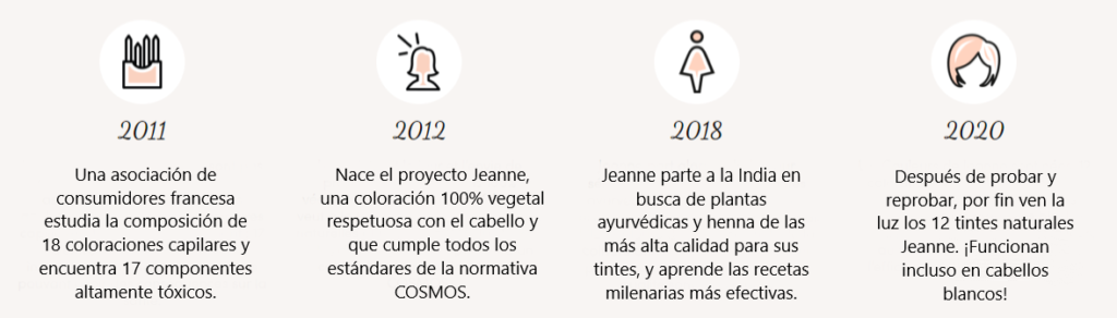 Historia de la marca de tintes naturales Les Couleurs de Jeanne